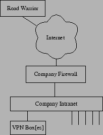 \includegraphics[%
scale=0.3]{vpn_network_diagram.eps}